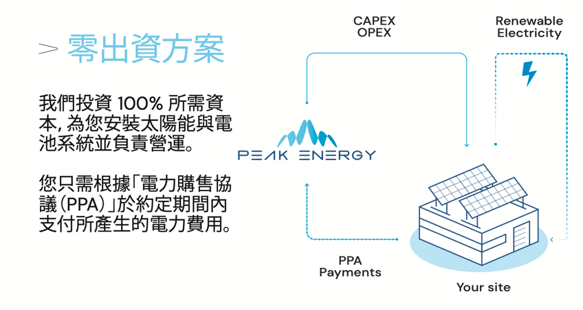 您在台灣的再生能源專家夥伴。