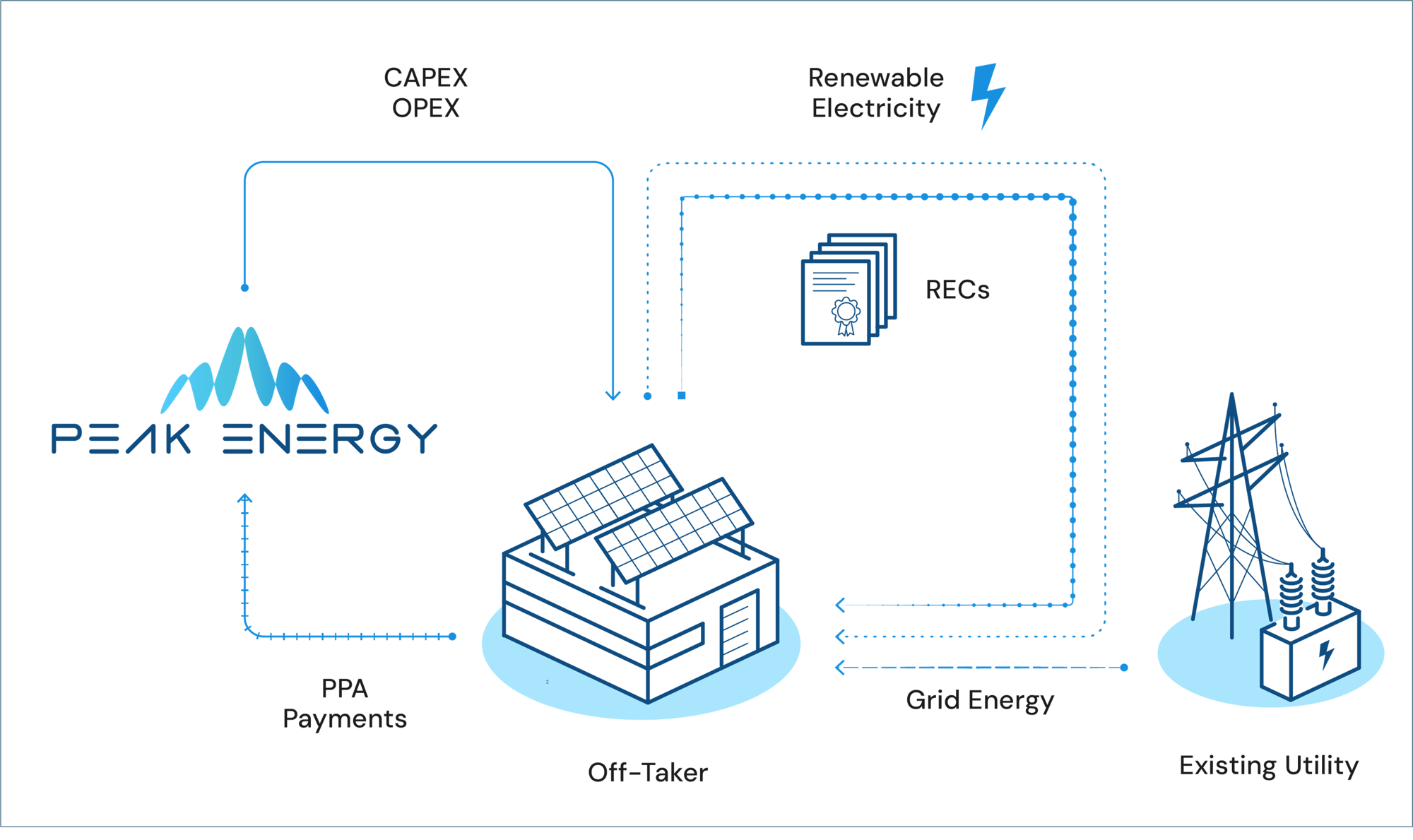 ppa diagram