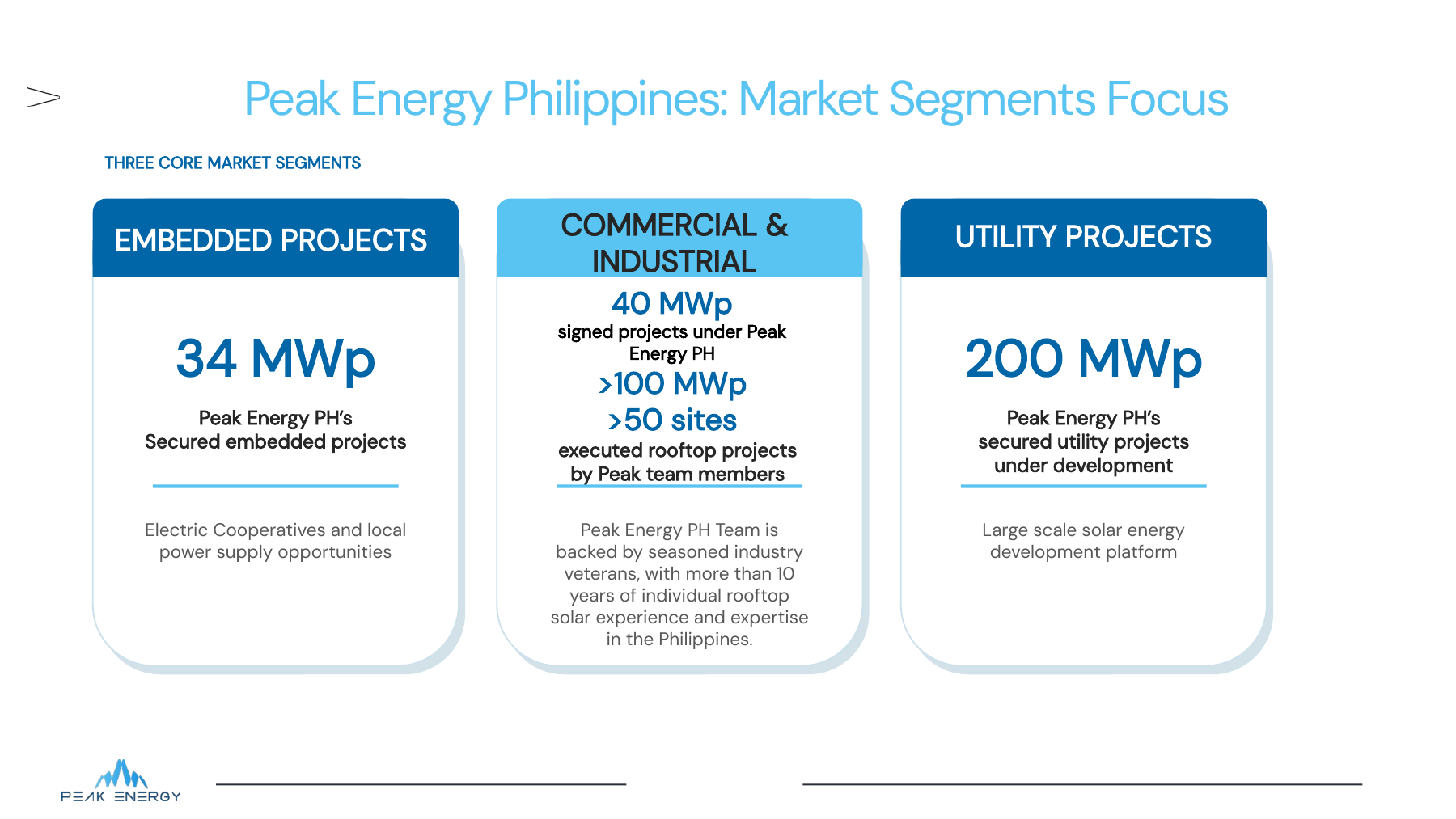 Peak Energy Philippines’ three market segments, from Sandro Bruni’s PRECE 2026 presentation.