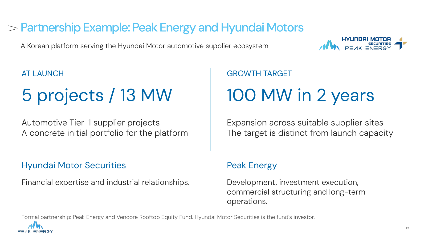 Sandro’s slide on the Korean automotive supplier platform, its initial portfolio and growth target.
